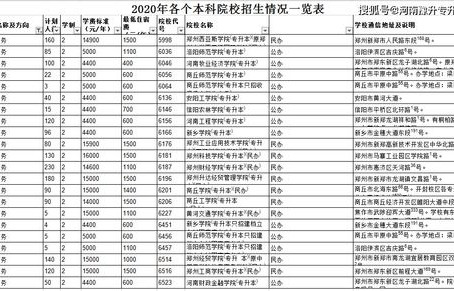 电子商务的专业知识简称
