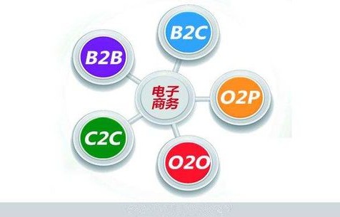 推广电子商务专业的启示