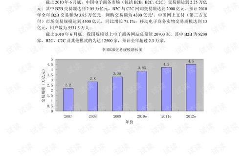 电子商务专业学习计划书