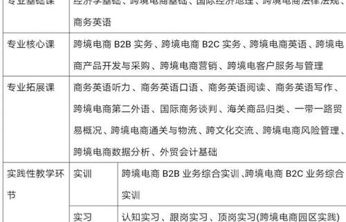 跨境电子商务的专业术语