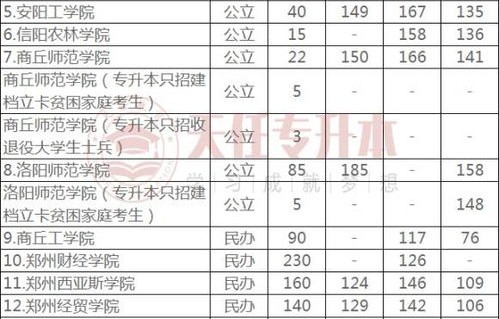 考研专业分数线电子商务
