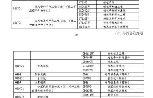 宁夏电子商务专业价格表