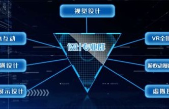 电子商务转专业有哪些方向