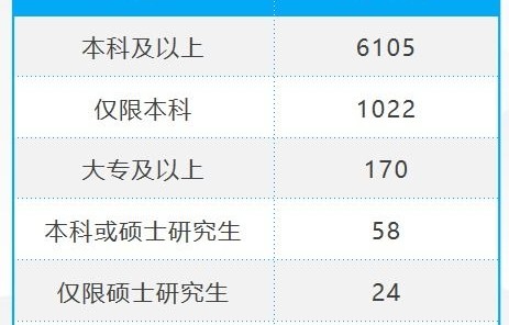 报考公务员电子商务专业