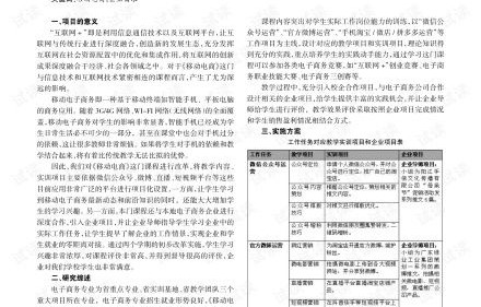 电子商务专业课程报告