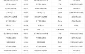 电子商务专业考试知识点