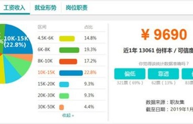 互联网选题电子商务专业