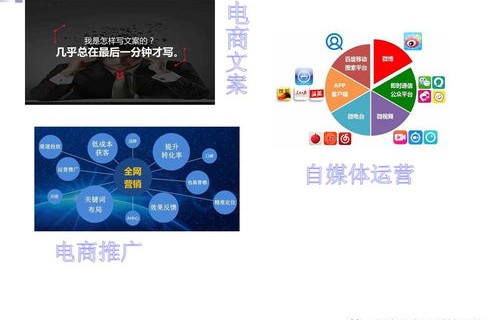电子商务专业需要哪些电脑软件