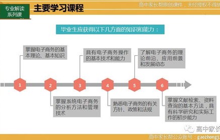 电子商务专业课程在哪