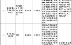 非全日制电子商务专业