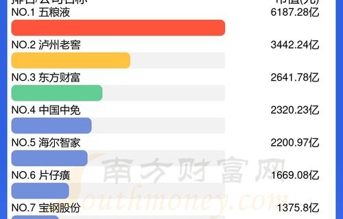 电子商务专业代码C121001