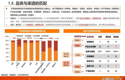 电子商务新零售方向专业