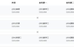 电子商务专业读研考博