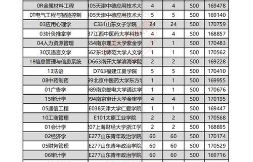 电子商务专业如何考二建