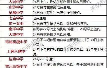华为招不招电子商务专业