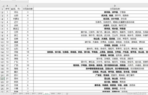 电子商务专业名录汇总表