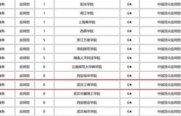 开办电子商务专业可行性