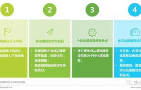 移动电子商务是啥类专业