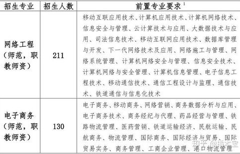 华师电子商务专业插本