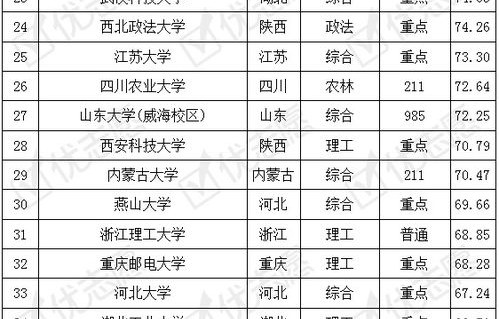 浙江省电子商务专业排名