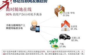 十大专业电子商务