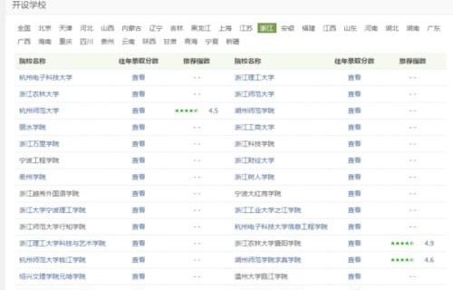 电子商务专业分几个大类
