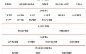 山西省省考电子商务专业
