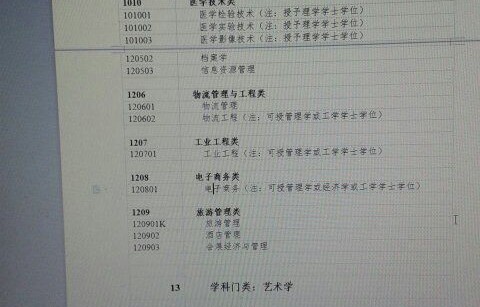 电子商务专转本专业综合