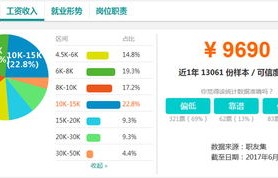 电子商务是会计专业类别