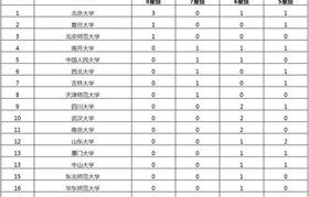 电子商务专业偏文偏理