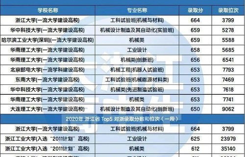 电子商务及法律专业技能