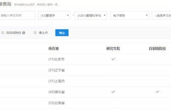 学过电子商务专业吗知乎