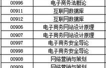 春考专业电子商务考什么
