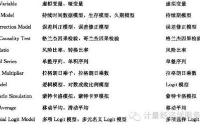 常纺的电子商务专业好吗