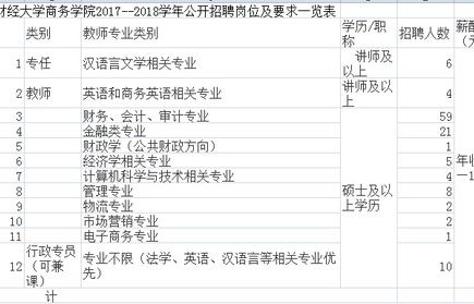 宝山区专业电子商务需求