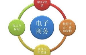 电子商务对外贸易专业