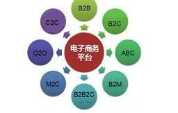 广州电子商务专业课程