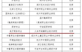 电子商务专业技能考核题