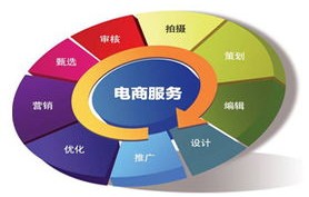 会计专业与电子商务论文