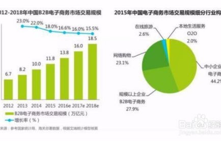 电子商务改专业怎么改
