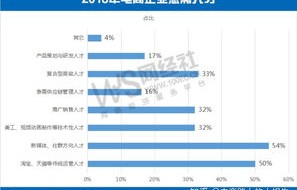 电子商务专业薪水怎么样