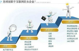 专业评价电子商务工作