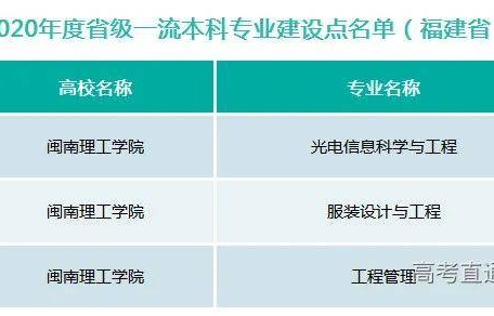 电子商务省级一流专业