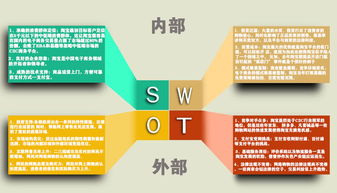 关于电子商务专业swot分析报告