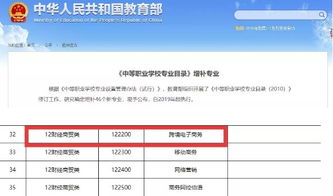 电子商务专业一级目录