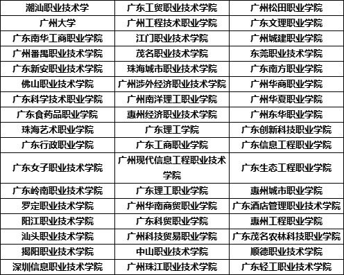 电子商务专业必考知识点