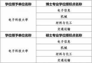 电子商务专业博士学位点