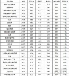 郑旅电子商务专业分数线