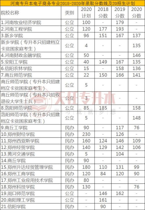 电子商务专业学校排名表