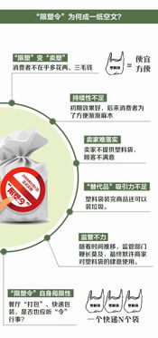 官方回应，运输韭菜苔走绿通被收过路费，政策执行需规范